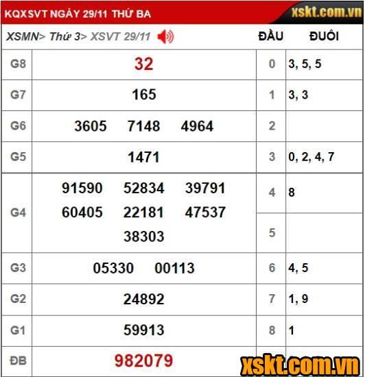 XS Vũng Tàu: Trả thưởng 16  tỷ đồng cho khách hàng ở Long An Kỳ vé 11E