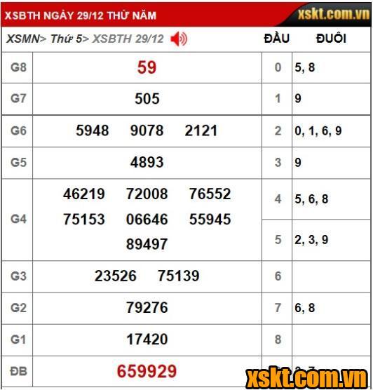 XS Bình Thuận: Trao giải đặc biệt 22 tỷ kỳ vé 12K5 cho khách hàng trong tỉnh