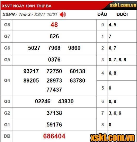 XS Vũng Tàu: Trao giải đặc biệt 24 tỷ đồng kỳ vé 1B cho khách hàng ở Bình Thuận