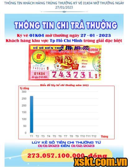 XSKT Bình Dương: Trao giải đặc biệt kỳ vé 01K04 cho khách hàng TP HCM