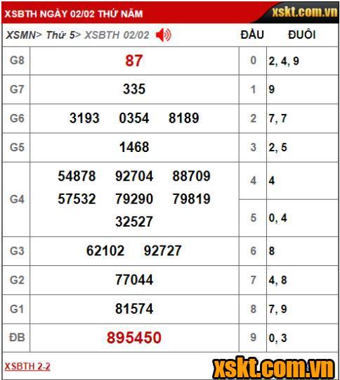 XS Bình Thuận: Trao giải đặc biệt 28 tỷ kỳ vé 2K1 cho khách hàng Tiền Giang