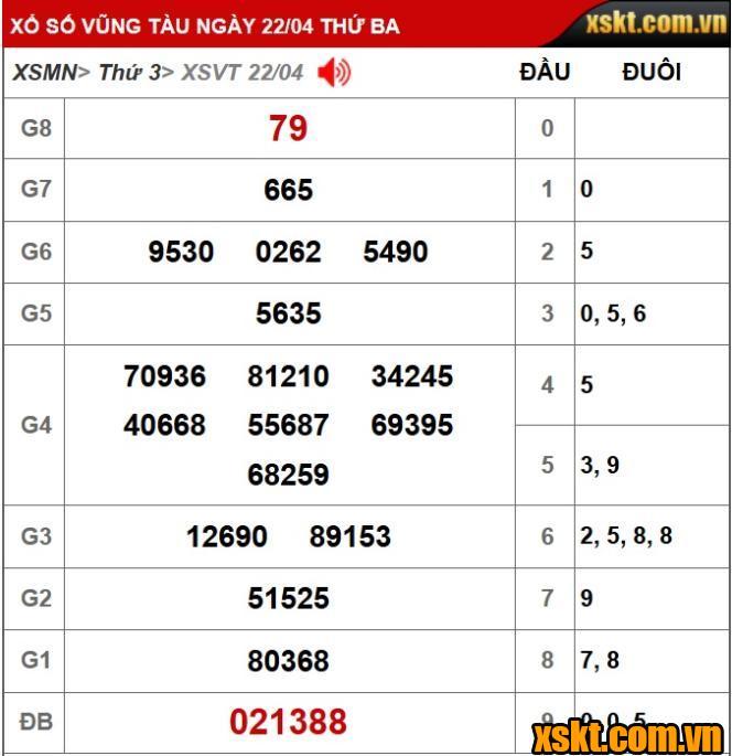 XS Vũng Tàu: Trao giải đặc biệt 16 tỷ kỳ vé 4D cho khách hàng Bình Dương