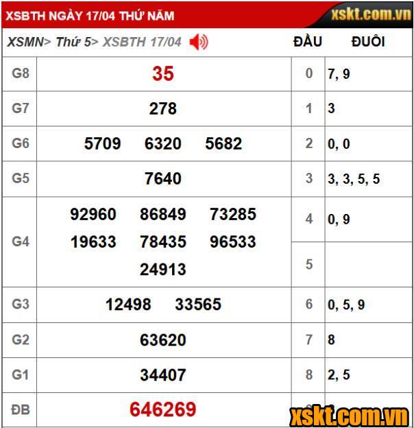 XSKT Binh Thuận: Trao giải đặc biệt 26 tỷ kỳ vé 4K3 cho khách hàng Tiền Giang