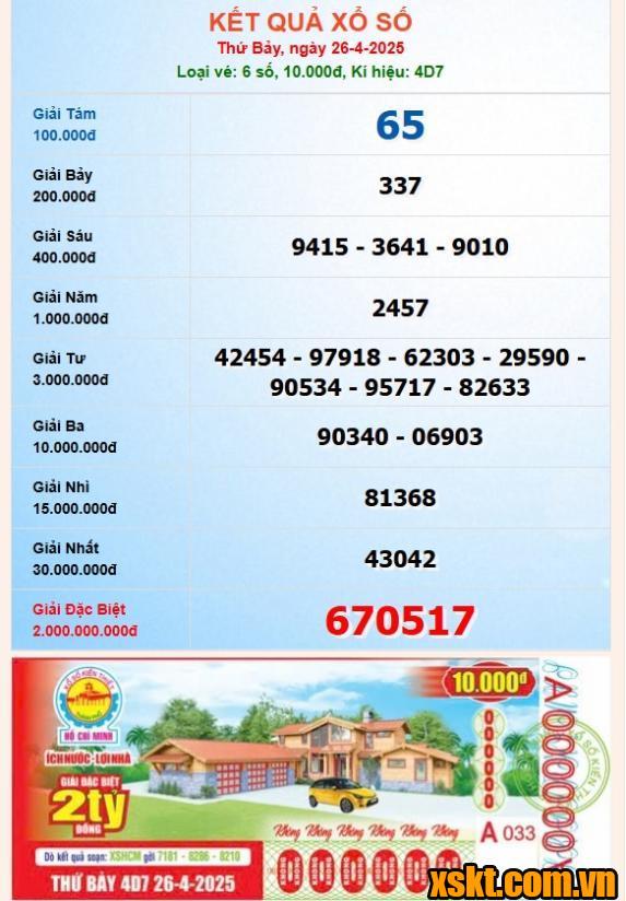 Xổ số TP.HCM: Khách hàng TP Thủ Dầu Một trúng giải đặc biệt kỳ vé 4D7