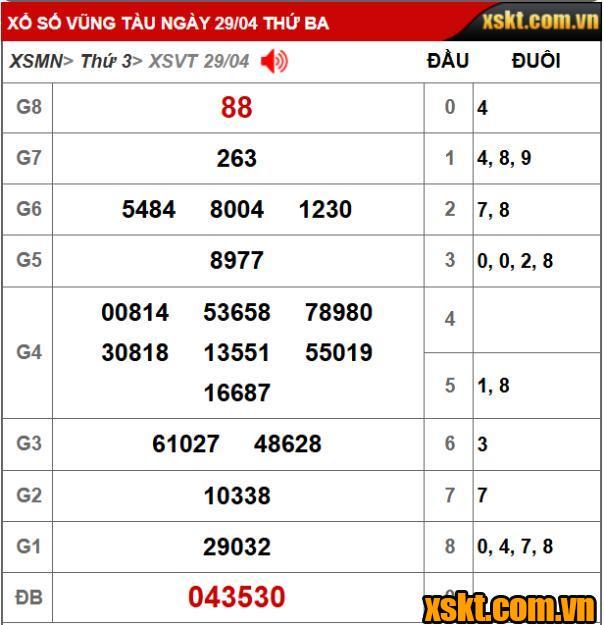 XS Vũng Tàu: Trao giải đặc biệt 14 tỷ kỳ vé 4E cho khách hàng Tây Ninh