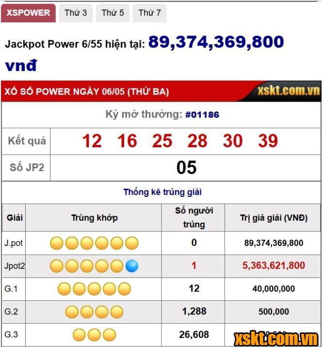 XS Power 6/55: Một khách hàng trúng giải Jackpot 2 hơn 5 tỷ kỳ quay 1186