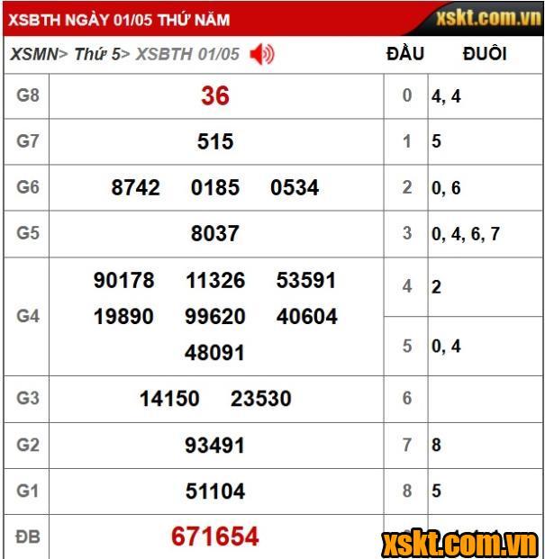 XSKT Binh Thuận: Trao giải đặc biệt 26 tỷ kỳ vé 5K1 cho khách hàng Tiền Giang