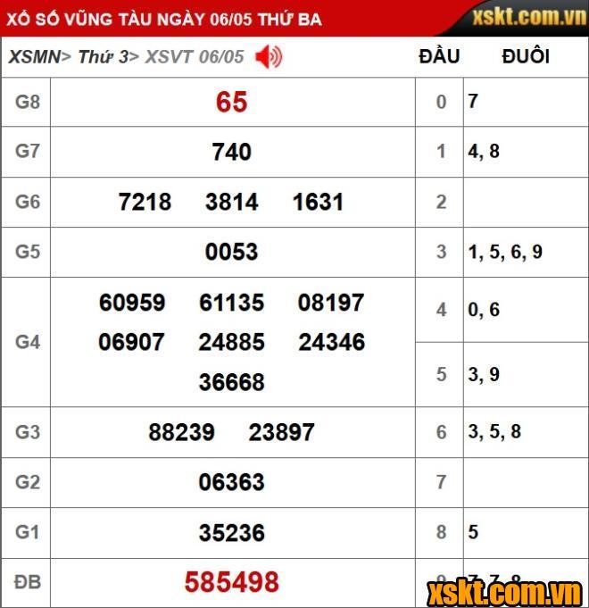 XS Vũng Tàu: Trao giải đặc biệt 26 tỷ kỳ vé 5A cho khách hàng Bình Dương