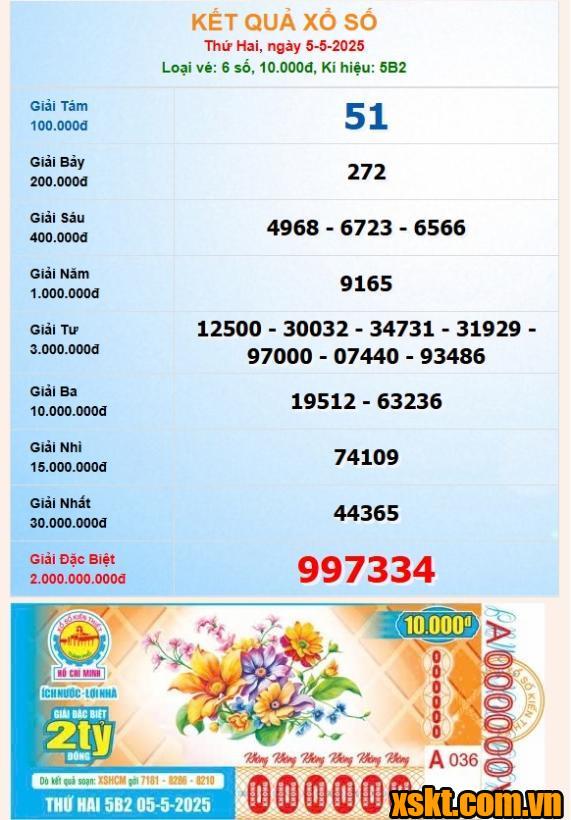 Xổ số TP.HCM: Khách hàng Trà Vinh trúng giải đặc biệt kỳ vé 5B2 ngày 5/5