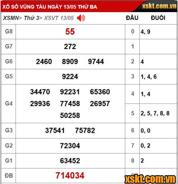 XS Vũng Tàu: Trao giải đặc biệt 26 tỷ kỳ vé 5B cho khách hàng ở Bình Dương