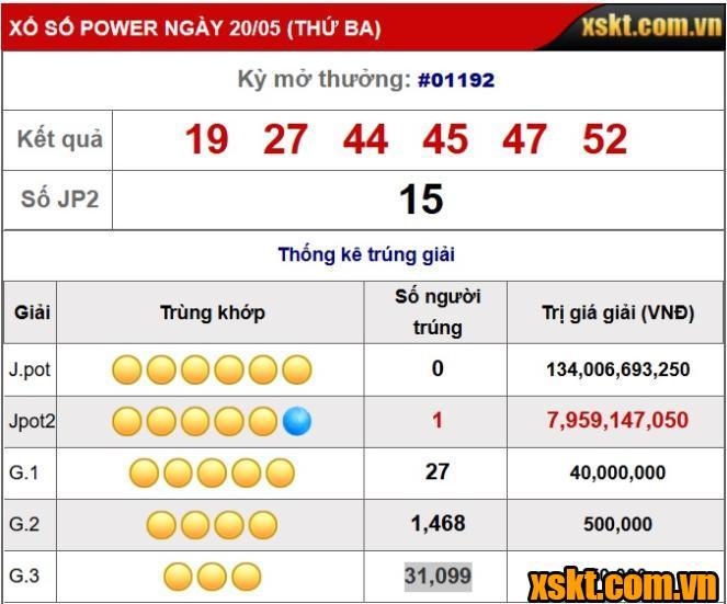 XS Power 6/55: Một khách hàng trúng giải Jackpot 2 gần 8 tỷ kỳ quay 1192