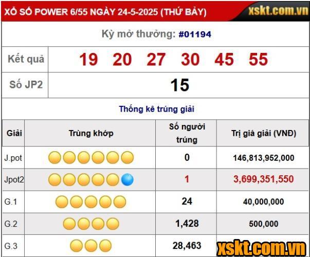 XS Power 6/55: Tiếp tục nổ lớn trong kỳ quay 1194