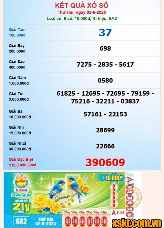 Xổ số TP.HCM: Khách hàng trúng giải đặc biệt xổ số kỳ 6A2 ngày 2/6