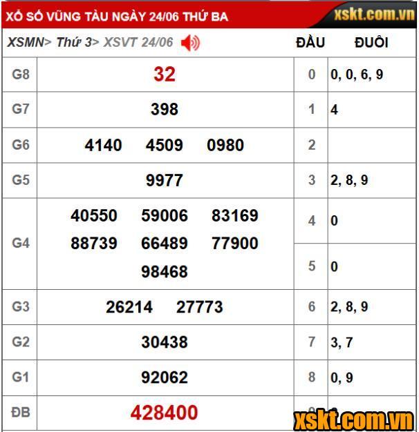 XS Vũng Tàu: Trao giải đặc biệt 20 tỷ kỳ vé 6D cho khách hàng ở Đồng Nai