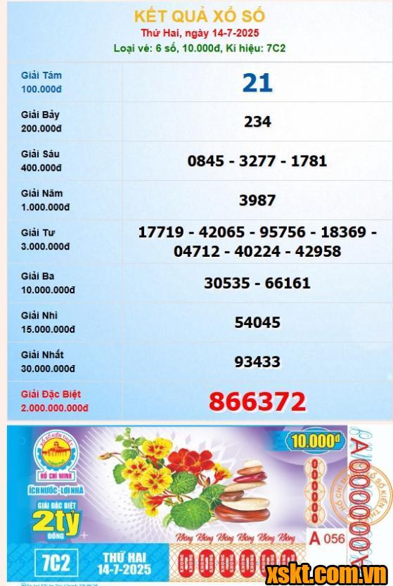 Xổ số TP.HCM: Khách hàng trúng giải đặc biệt xổ số kỳ 7C2 ngày 14/7