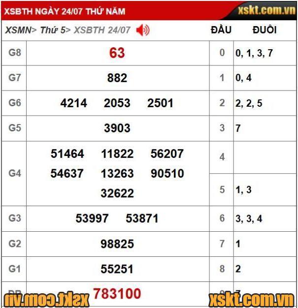 XSKT Binh Thuận: Trao giải đặc biệt 28 tỷ kỳ vé 7K4 cho khách hàng Vĩnh Long