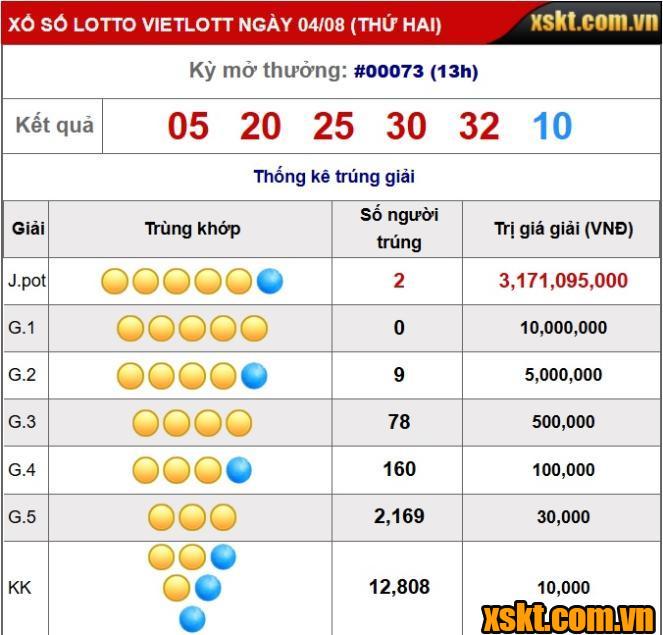  XS Lotto 5/35: 2 khách hàng chia nhau Giải jackpot 6 tỷ đồng kỳ QSMT 73