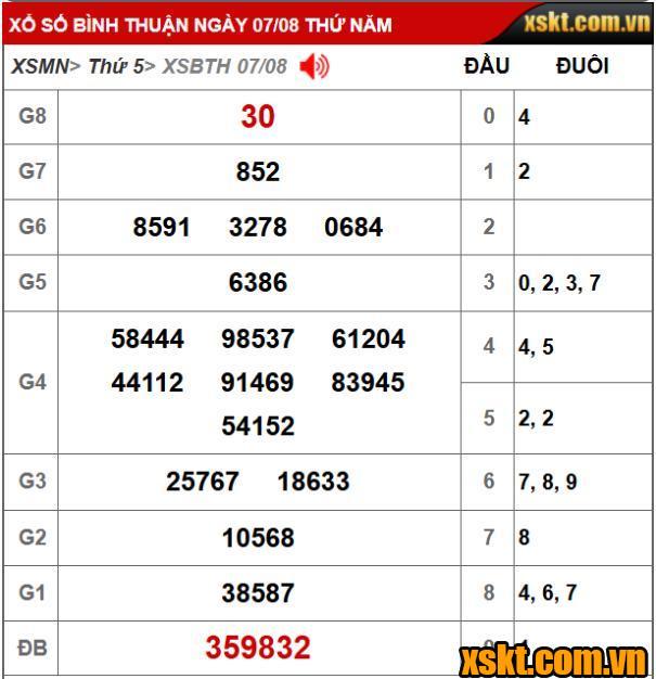 XSKT Bình Thuận: Sau cuộc gọi của vợ, tài xế phát hiện trúng số 6 tỉ đồng