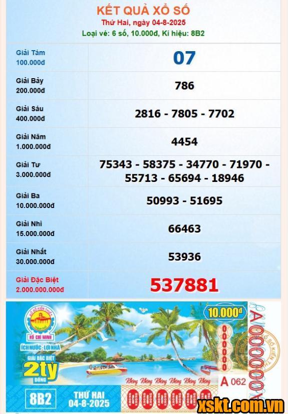 Xổ số TP.HCM: Khách hàng trúng giải đặc biệt xổ số kỳ 8B2 ngày 4/8