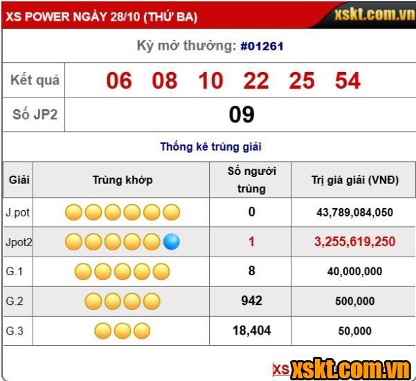 XS Power 6/55: Giải Jackpot 2 tiếp tục NỔ trong kỳ quay 1261