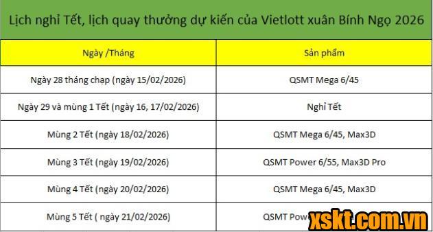 Vietlott: Dự kiến lịch nghỉ Tết Nguyên Đán Bình Ngọ 2026