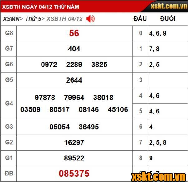 XSKT Binh Thuận: Trao giải đặc biệt 28 tỷ kỳ vé 12K1 cho khách hàng Cần Thơ