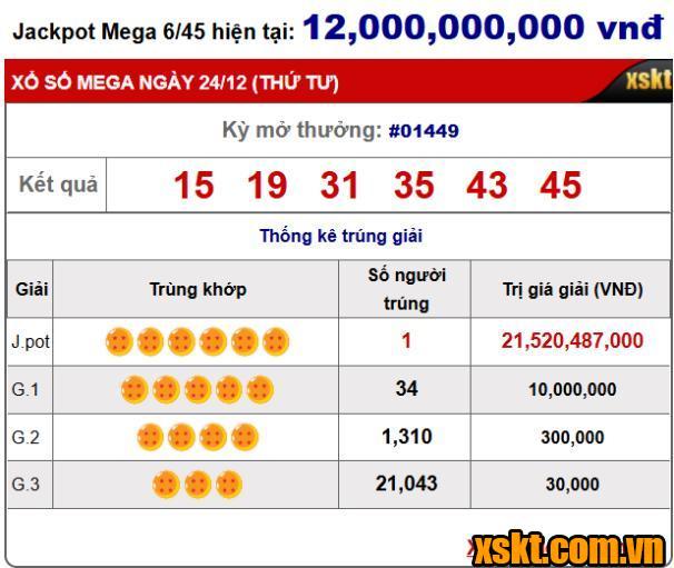XS Mega 6/45: Khách hàng TP HCM trúng giải Jackpot 21 tỷ kỳ quay 1449