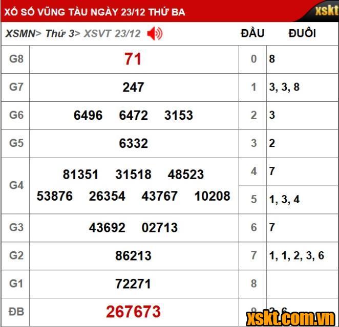 XS Vũng Tàu: Trao giải đặc biệt 28 tỷ kỳ vé 12D cho khách hàng Đồng Nai