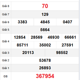 Bảng quay thử An Giang 23/11/2023