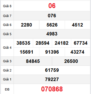 Bảng quay thử Bình Dương 24/11/2023