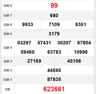 Bảng quay thử Cà Mau 27/11/2023