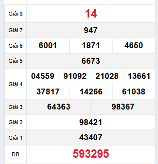 Bảng quay thử Đà Lạt 3/12/2023