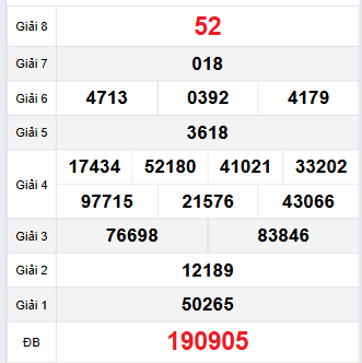 Bảng quay thử Đồng Nai 5/3/2025