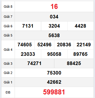 Bảng quay thử Đắc Nông 25/11/2023