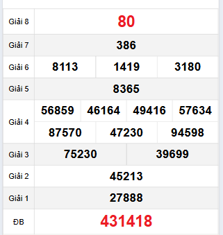 Bảng quay thử Hậu Giang 16/12/2023