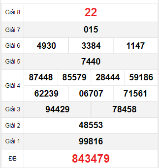 Bảng quay thử Khánh Hòa 22/11/2023