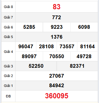 Bảng quay thử Kon Tum 26/11/2023