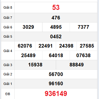 Bảng quay thử XSPY 27/11/2023