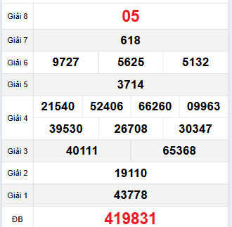 Bảng quay thử Quảng Bình 23/11/2023