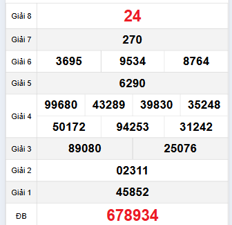 Bảng quay thử Quảng Nam 25/6/2024