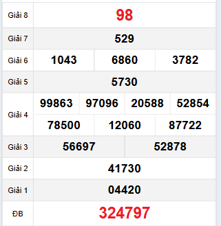 Bảng quay thử Tiền Giang 26/11/2023