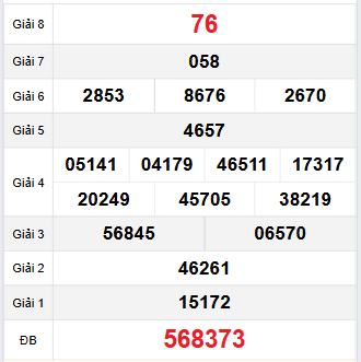 Bảng quay thử Tây Ninh 23/11/2023