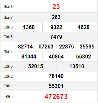 Bảng quay thử Thừa Thiên Huế 26/11/2023