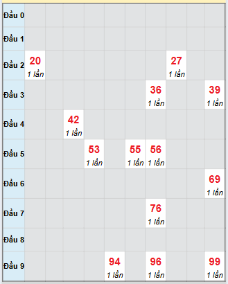 Bạch thủ rơi 3 ngày loto XSCM 13/10/2025