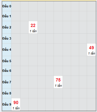 Bạch thủ rơi 3 ngày loto XS Kon Tum 9/11/2025
