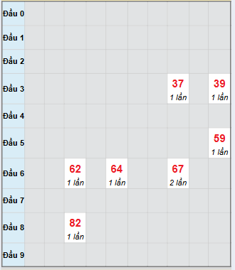 Bạch thủ rơi 3 ngày loto XSTN 20/11/2025