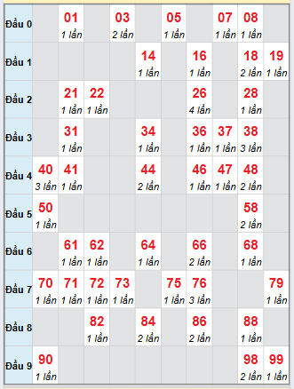 Cầu động chạy liên tục trong 3 ngày đến 4/11