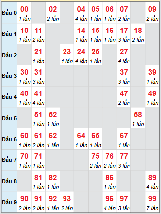 Cầu động chạy liên tục trong 3 ngày trở lên đến 6/11