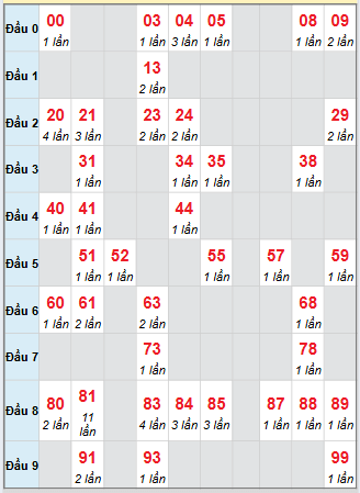 Cầu động chạy liên tục trong 3 ngày đến 7/11