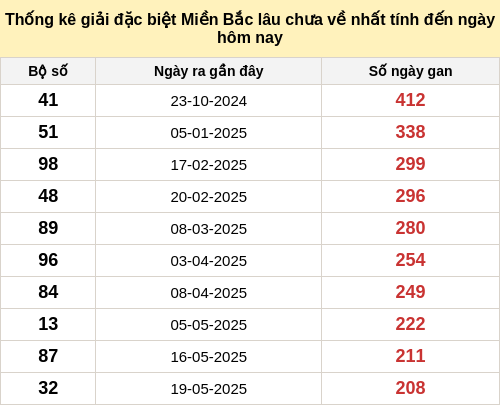 dacbietgan-region screenshot